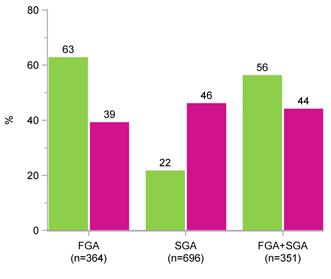 Läkemedel vid diabetes i form av insulin eller perorala antidiabetika har 12 procent av patienterna. Figur 37. Antal antipsykotiska läkemedel per patient.