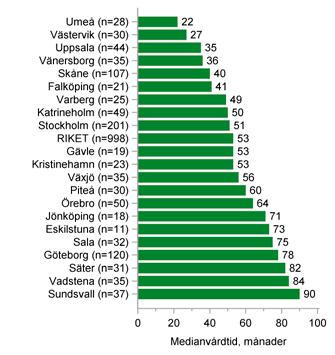 Antalet män som blev utskrivna under de fem åren är följaktligen 434.