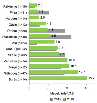 Redovisning på verksamhetsnivå Risk för återfall i brott Figur 81.