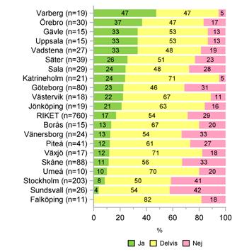 Det kan göras både kliniskt och/eller med hjälp av ett bedömningsinstrument. Figur 87.