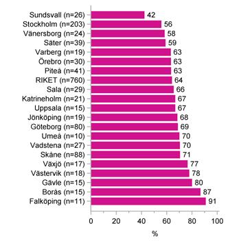 Redovisning på verksamhetsnivå Behov av hjälp att hantera sin ekonomi Figur 94.