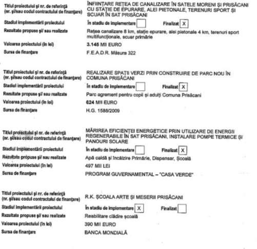 Primaria Prisacani Proiecte iniţiate/implementate de firme de consultanţă de interes judeţean din GAL Ştefan cel Mare sc BMG Consulting srl Beneficiar DENTAL AID MACROINDUSTRIAL Data inceput Data
