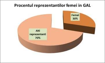 Dupa cum se poate observa din informatiile de mai sus, GAL Stefan cel Mare indeplineste criteriile de selectie SCS 2.2. si SCS 2.3.