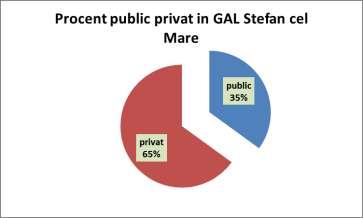 GAL STEFAN CEL MAREva controla calitatea implementarii Planului de Dezvoltare Locala pentru asigurarea bunei functionari a intregului sistem de management, a corectitudinii si conformitatii punerii