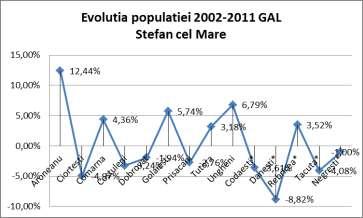 persoane în 2011) şi relativă de aproape 0,16 %.
