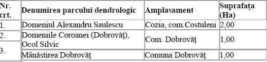 Parcuri dendrologice: Prezentarea zonelor existente în GAL Ştefan cel Mare reţeaua Natura 2000* Reteaua Natura 2000 este instrumentul principal al Uniunii Europene pentru conservarea naturii.
