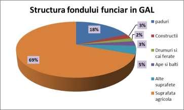 scăderea masivă a producţiilor medii la hectar la nivelul anului 2007, din cauza secetei.