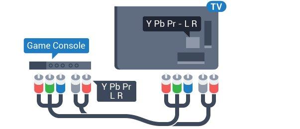 Video-Audio LR/Scart Anslut spelkonsolen till TV:n med en kompositkabel (CVBS) och Audio L/R-kabel till TV:n.