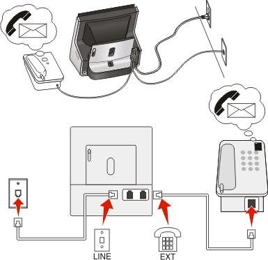 Lösning 3: Skrivaren delar telefonlinjen med en telefon som abonnerar på en röstbrevlådetjänst Så här gör du för att ansluta: 1 Anslut sladden från telefonjacket till skrivarens -port.