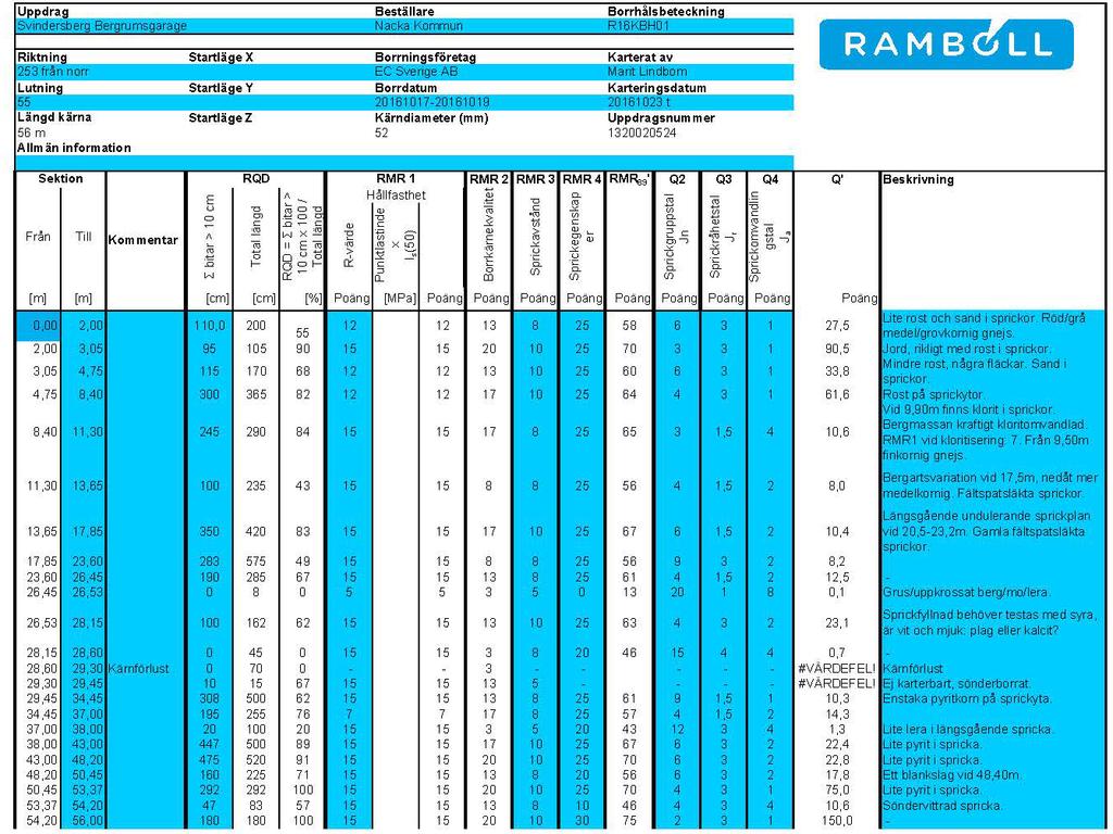 3. Karteringsprotokoll 13 av 16