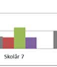 Resultat och måluppfyllelse i förhållande till nationelln la och lokala mål Barn och Unga vår framtid Barn och unga ges förutsättningar för en god start i livet.