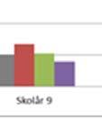 (Prioriterade områden i barn- och o utbildningsplanen 2007-2010) Barn- och utbildningsplanens mål Alla barn/elever upplever att de har en god lärandemiljö utifrån en helhetssyn på hälsa, lärande och