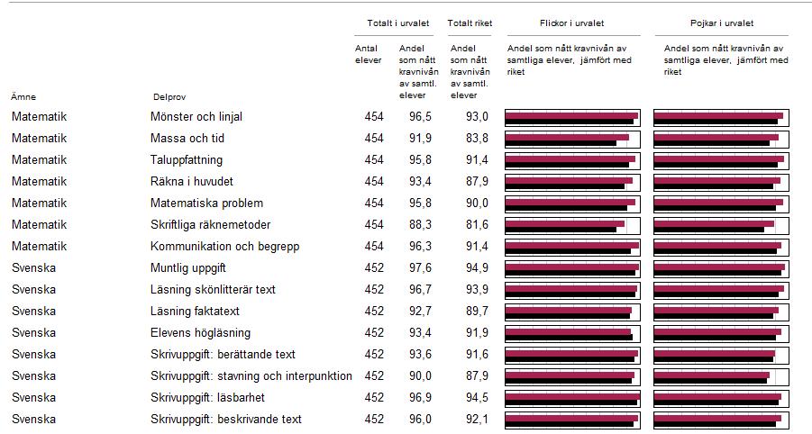 Utbildning, arbete och näringsliv är grunden för all välfärd. Genom satsningar på utbildning och näringsliv skapas tillväxt som har en avgörande betydelse för kommunens utveckling.