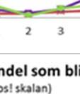 Livsmiljö Piteå erbjuder en trygg och lustfylld livsmiljö med omsorg och