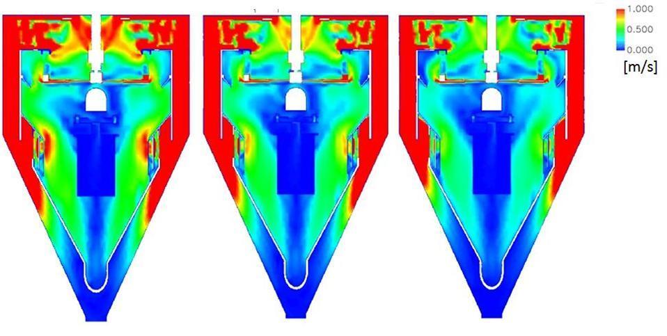 Internflödesvindsikten Computional Fluid Dynamics Enfasströmningsmekaniksberäkningar har utförts för att få en större förståelse för vad som händer inuti vindsikten.