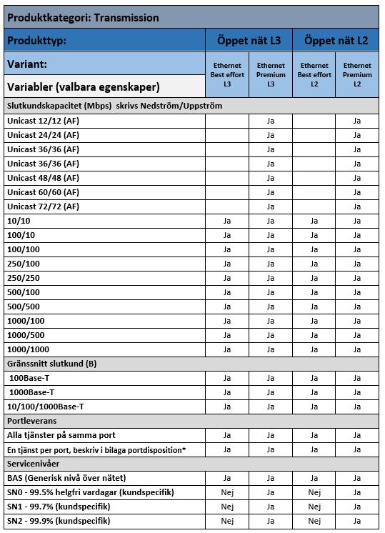 Variabler: Teknisk ändringsbara