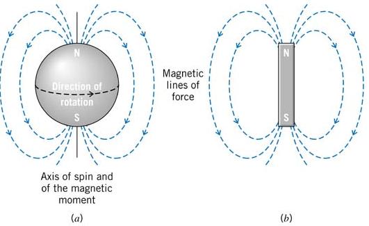 Fourier