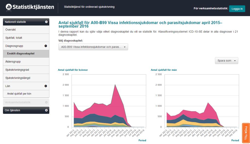 Figur 2 - Använd rullgardinsmenyn för att byta mellan diagnoskapitlen.