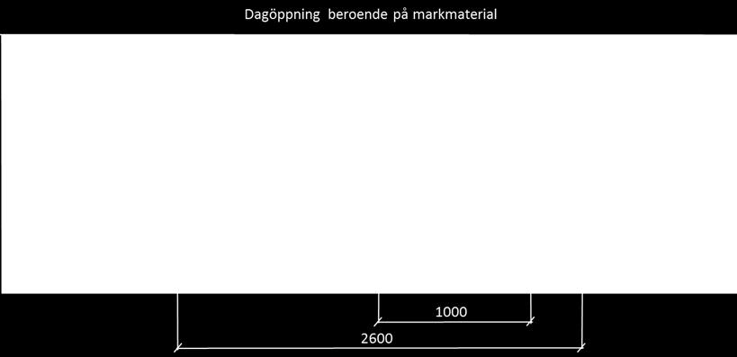 För att inte påverka eller påverkas av andra tekniska installationer behöver kablarna förläggas med ett säkerhetsavstånd. Avståndet varierar beroende på typ av närliggande teknisk installation.