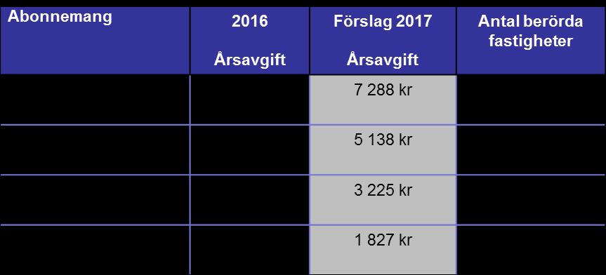 varierar beroende på mätarkombination och vattenförbrukning.