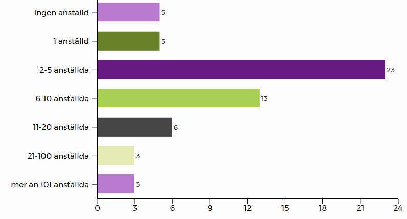 Trender och teman Engagerade medarbetare brinner för sitt jobb och har fullt upp inte alltid lätt samarbeta med förtroendevalda förbunden som arbetsgivare Förbunden har ofta väldigt konkret