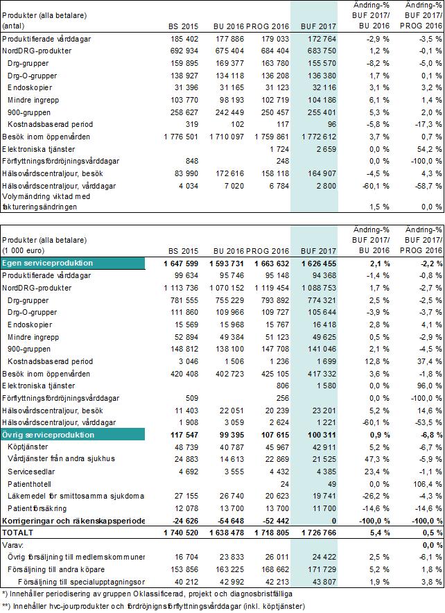 HELSINGFORS OCH NYLANDS FÖREDRAGNINGSLISTA 2/2016 49