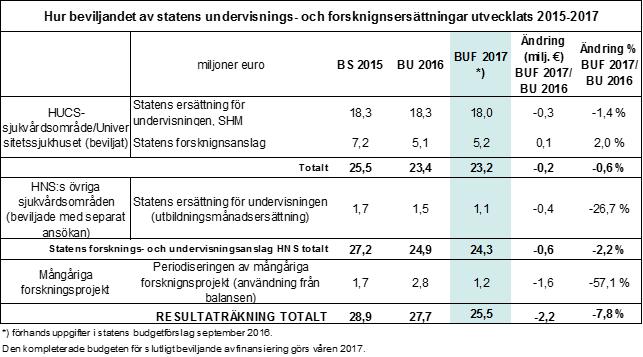 budgetåret 2017.