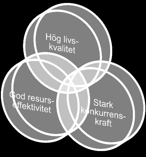 klimatpåverkan attraktiva och funktionella boenden ekologiskt