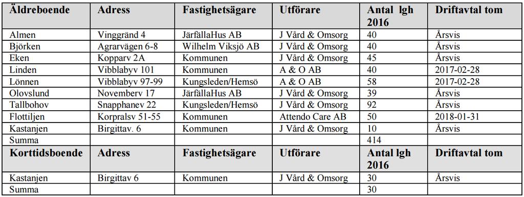 2017-02-17 14 (49) Tabell 1- Folkmängd efter åldersgrupper över tid i Järfälla. (Sammanställning av befolkningsstatistik från SCB och befolkningsprognos från Statisticon.