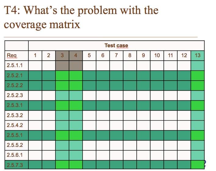 Ö3 Testplanering, Systemtest 16 F4