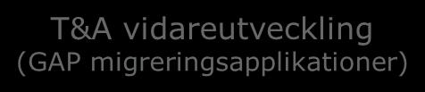 till kompetensmodul Time&Attendance (avvikelser, attest, konfigurering.