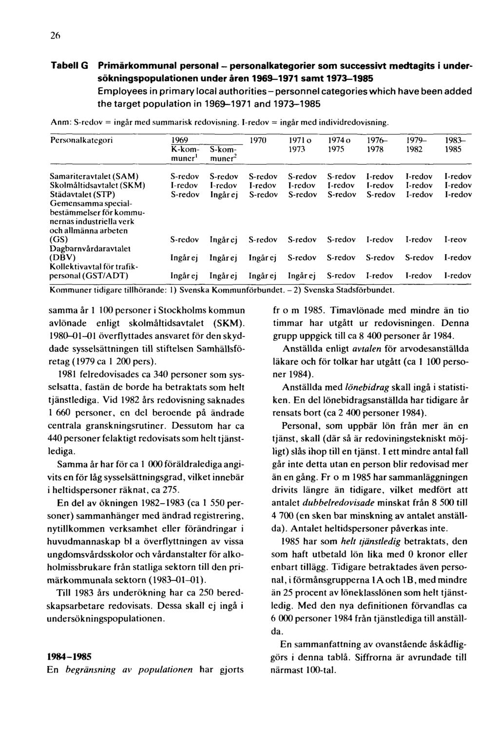 26 Tabell G Primärkommunal personal - personalkategorier som successivt medtagits i undersökningspopulationen under åren 1969-1971 samt 1973-1985 Employees in primary local authorities-personnel