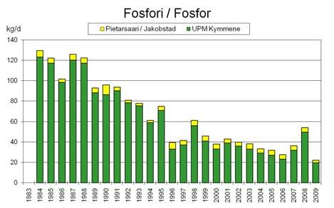 Walki Ab:s produktion av förpackningsmaterial var 70 930 ton under år 2009.