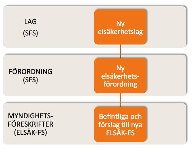 ansvar utkrävs av flera andra personer.