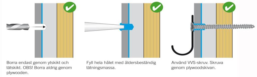 Montering i vägg med skivor på reglar i våtzon 1 och 2: i konstruktion som är provad och godkänd för infästning till exempel skivkonstruktion. 1. Borra endast genom ytskikt och tätskikt. OBS!