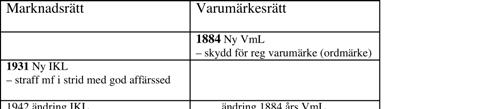 Det svenska domstolssystemet Högsta domstolen