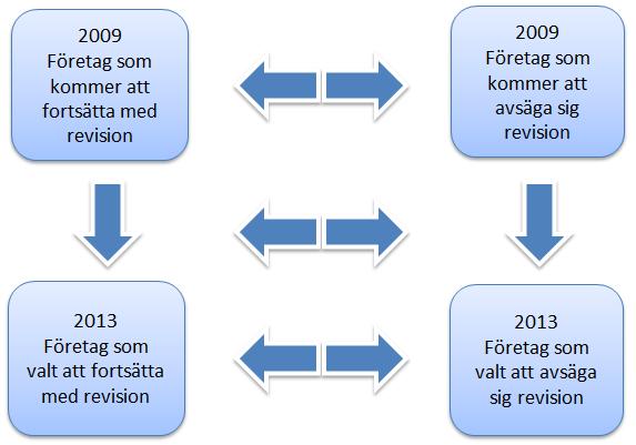 5. Empiri I detta avsnitt kommer skillnader mellan företagens nyckeltal att presenteras.