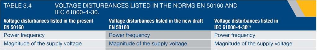 IEC 61000-4-30 och EN