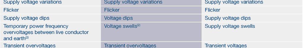 Benchmarking Report on