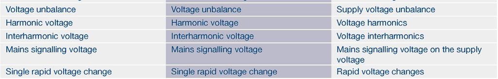 Electricity Supply by