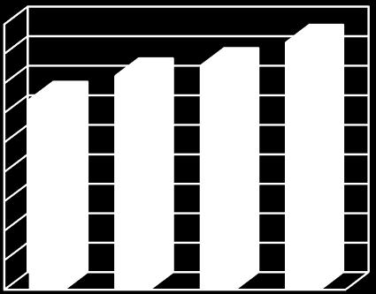 Diagram 9 1,8 1,6 1,4 1,2 1 0,8 0,6 0,4 0,2 0 Balanslikviditet, % 2013 2014 2015 2016 Kommunens betalningsförmåga på kort sikt uppehålls, förutom av likviditeten av kreditmöjligheten i koncernkontot.