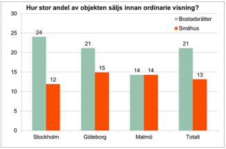 1. Inledning 1.1 Bakgrund Den vanligaste formen av försäljning av bostad äger rum på följande sätt. Säljaren anlitar en fastighetsmäklare som får i uppdrag att förmedla säljarens bostad.