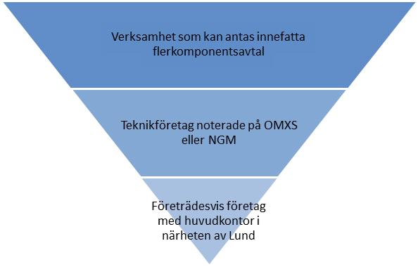 genomföra djupgående intervjuer och då är det en förutsättning att studien inte har ett för stort antal intervjuobjekt (Jacobsen, 2002).