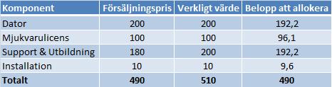 ovanstående kriterier som stöd. Därför måste företaget i nästa steg, i linje med IAS 18.