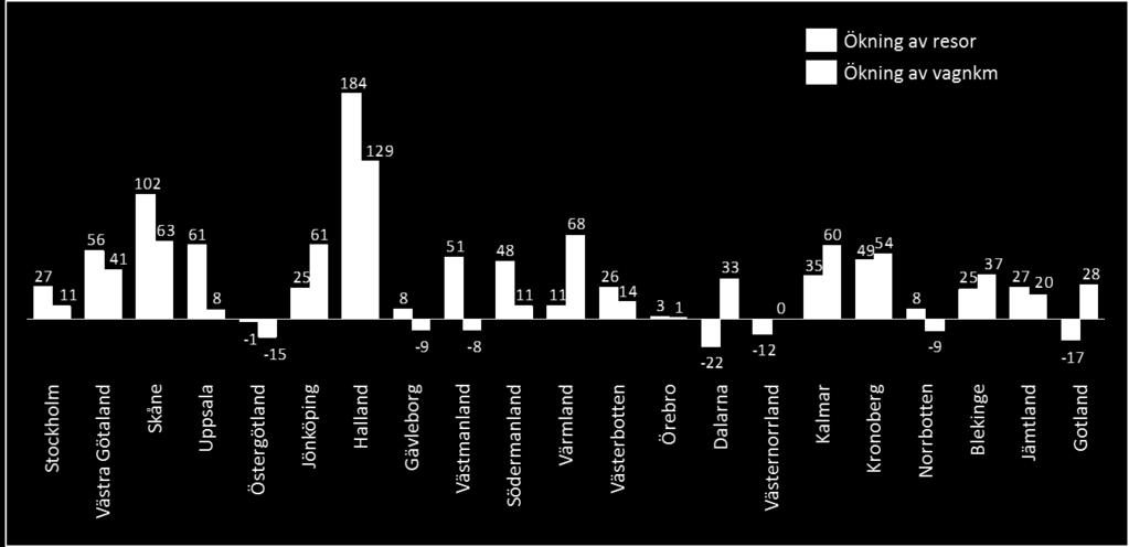 Figur 144: Prognos för framtida tillskottsbehov givet historisk utveckling 2005 2015 och 2010 2015. Tal i miljarder kr.