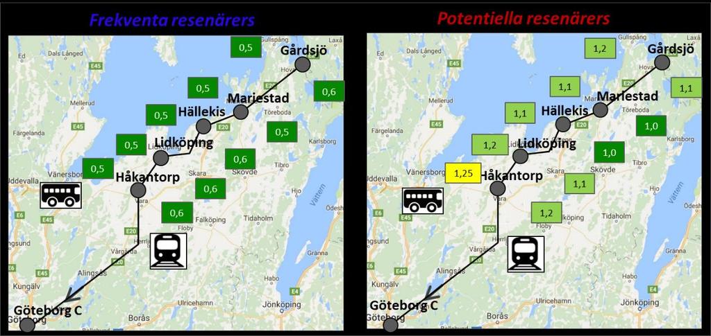Figur 153 Konkurrensindex för Tåg vs Bil, målpunkt Göteborg C I nedan matris