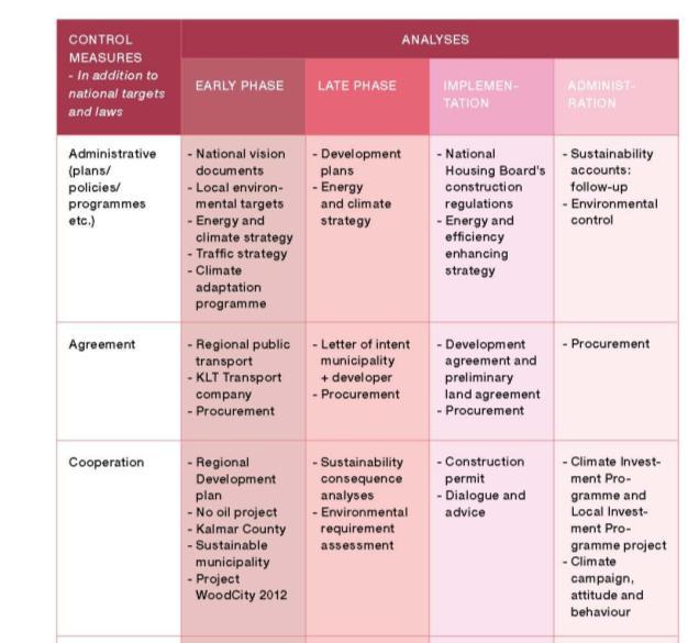 Step 17 Document hard and soft measures for implementing planning