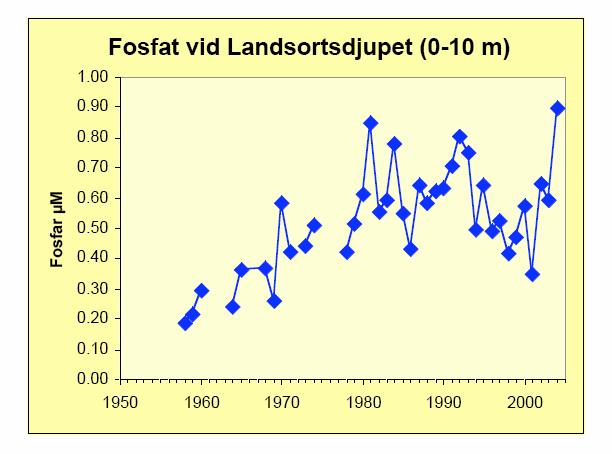 Hur ser det ut i våra vatten Hur ser det ut i våra vatten?