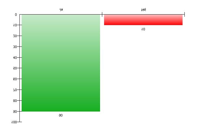 20. Finns det nå gon vuxen du kan prata med om viktiga saker?