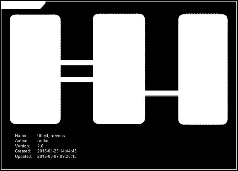 streck Sekvensdiagram > Beskrivning av respektive informationsutbyte mellan